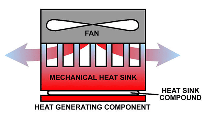 Role of Thermal Grease in Heat Sink Integration and Thermal Conductivity