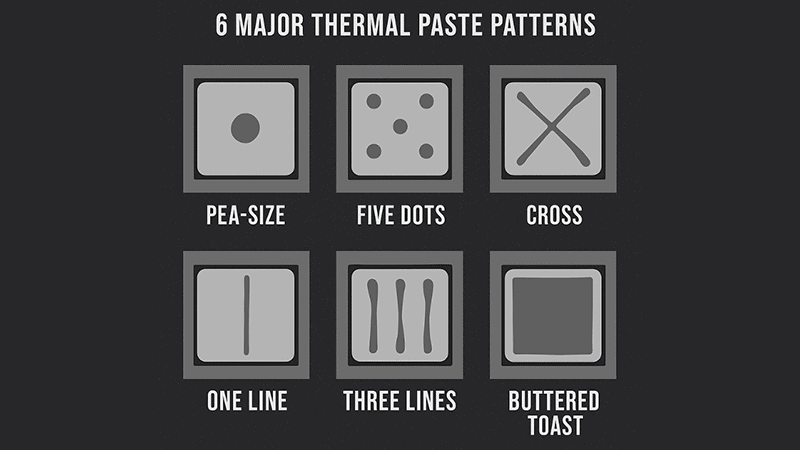 Different methods of thermal paste application