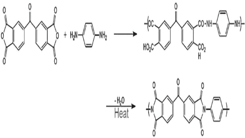 Synthesis Reaction: Dianhydride + diamine first form polyamic acid, then cyclize via thermal dehydration to yield polyimide.