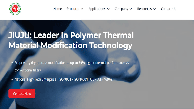 JIUJU website hero section: 'JIUJU: Leader In Polymer Thermal Material Modification Technology' headline (with bullet points on proprietary tech & certifications) set against blurred lab equipment; JIUJU logo at the top left, plus a red 'Contact Now' button.