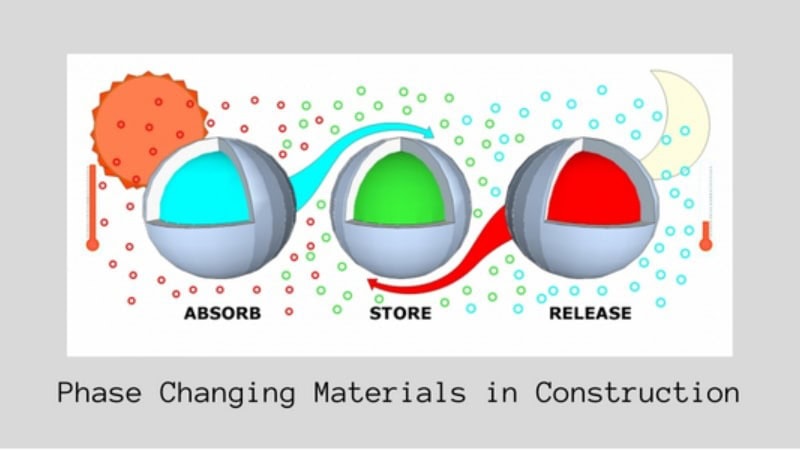 Phase change material
